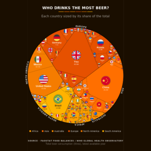 World Beer Champion