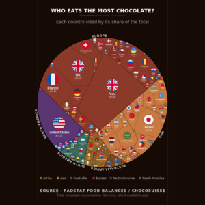 World Chocolate Champion